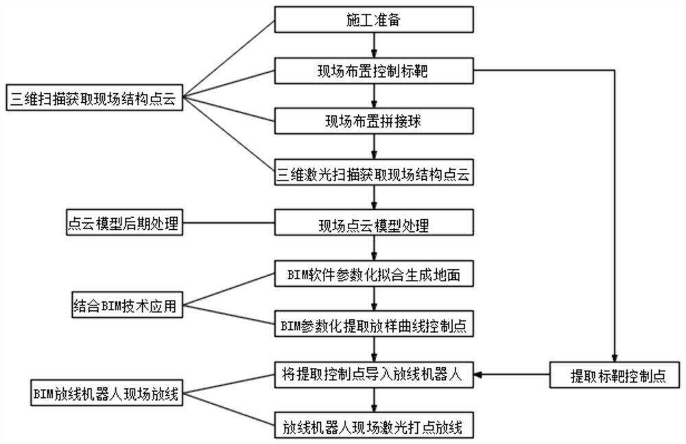 Intelligent laying-out construction method in decoration engineering based on bim technology