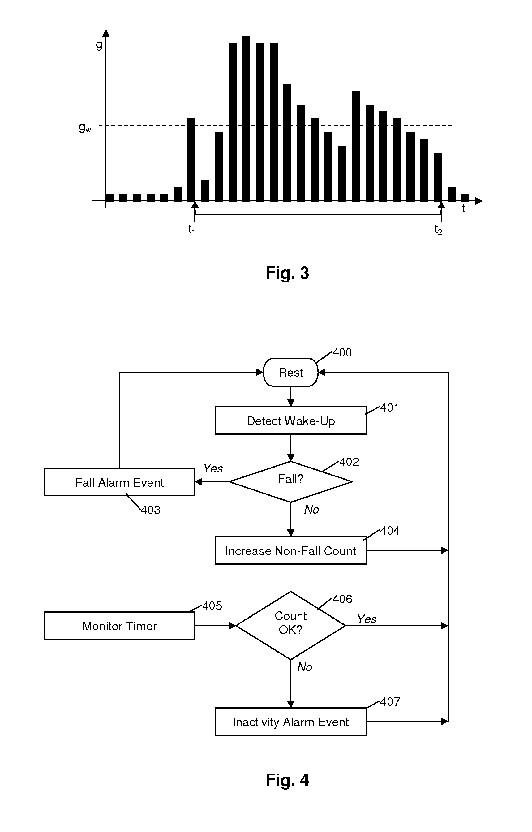 Social Alarm System and Method of Monitoring a Fall Detector Unit in a Social Alarm System