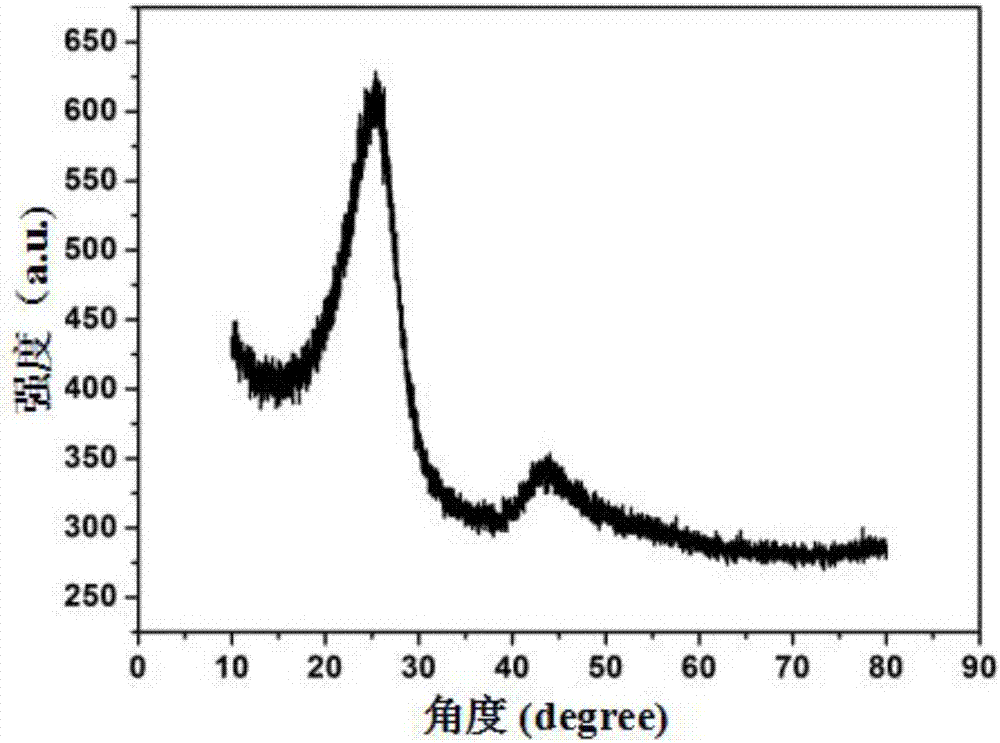 Hollow porous carbon ball electrode material for supercapacitors and method for preparing hollow porous carbon ball electrode material
