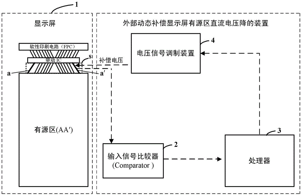 Device and method for external dynamic compensation of DC voltage drop in active area of ​​display screen