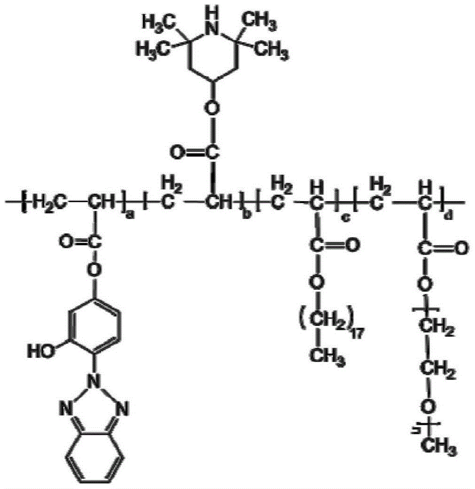 A kind of preparation method of anti-aging wood-plastic composite material and light stabilizer