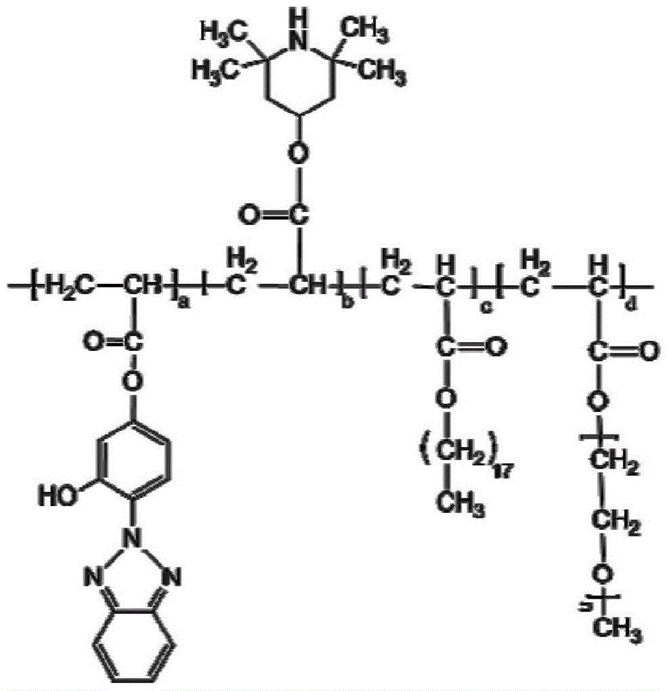 A kind of preparation method of anti-aging wood-plastic composite material and light stabilizer