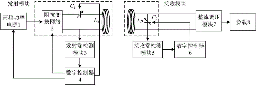 Magnetic coupling resonance wireless power transmission device achieving self-optimization of frequency and dynamic tuning