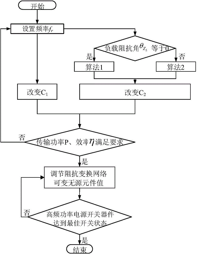 Magnetic coupling resonance wireless power transmission device achieving self-optimization of frequency and dynamic tuning