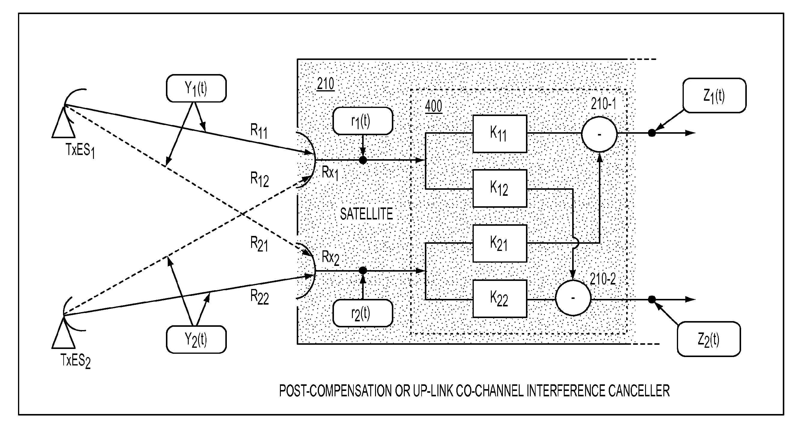 System and method for canceling co-channel interference on-board a satellite