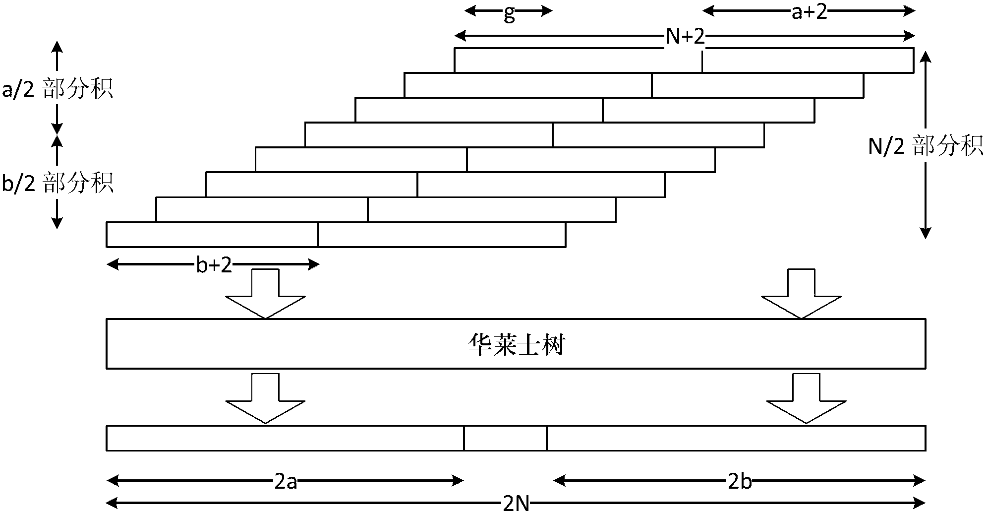 Implementation method of floating point multiply-accumulate unit low in power consumption and high in huff and puff