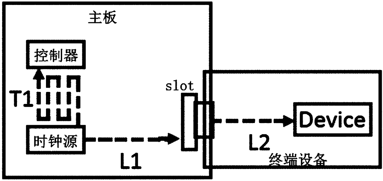 Connecting device of clock lines on a server motherboard, server motherboard, and server