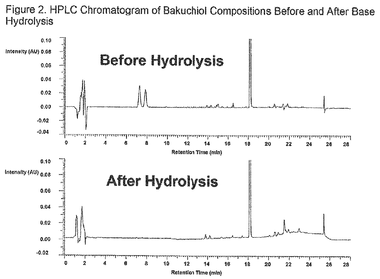 Bakuchiol compositions for treatment of post inflammatory hyperpigmentation
