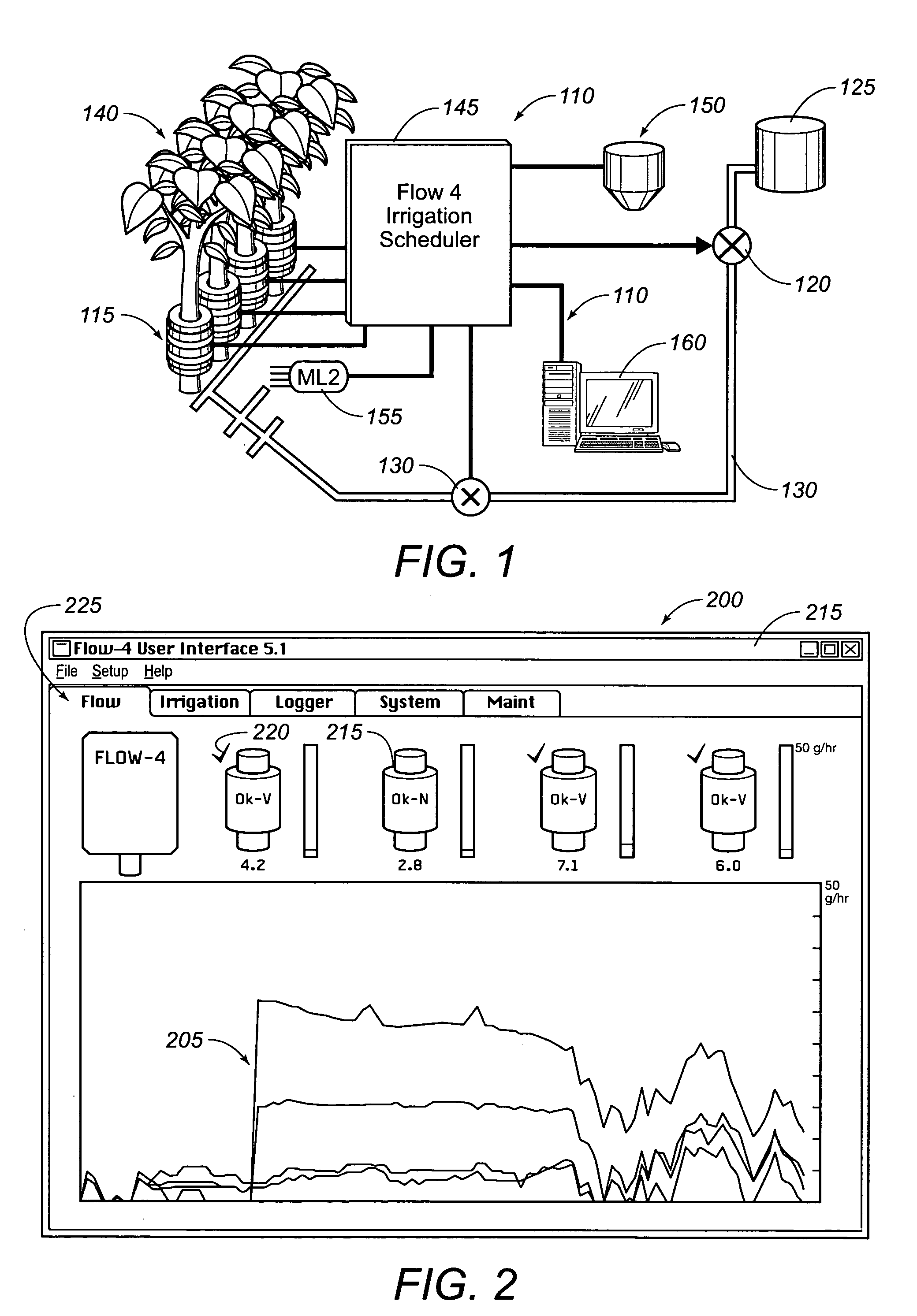 Integrated sap flow monitoring, data logging, automatic irrigation control scheduling system