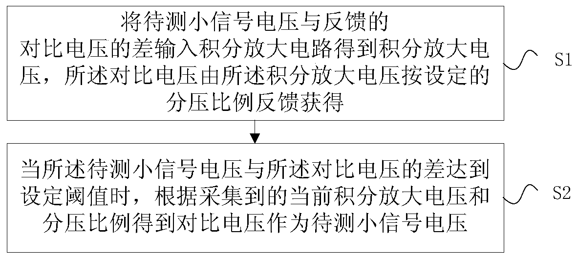 Small signal voltage measuring device and method