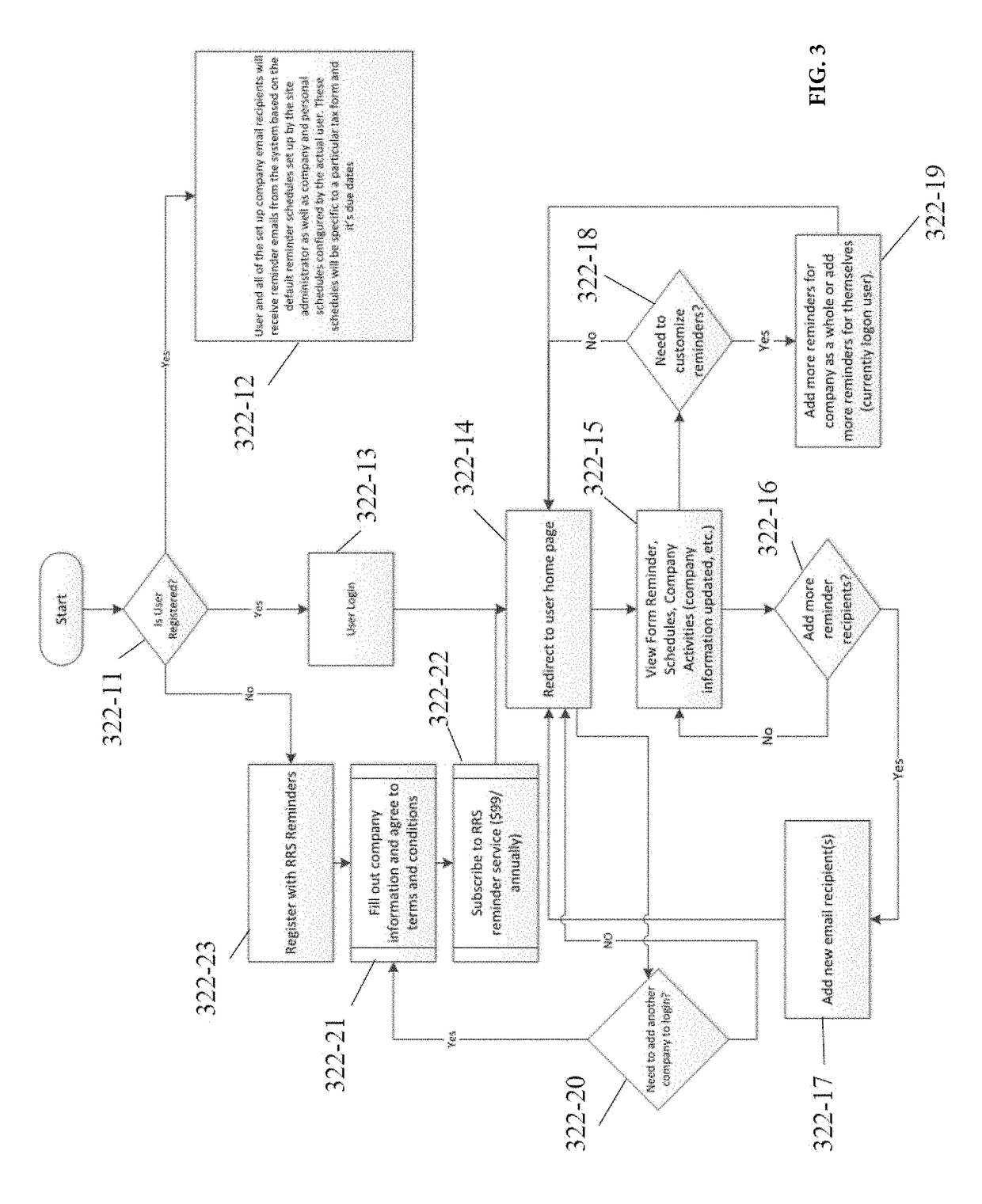 Methods and systems for setting and sending reminders