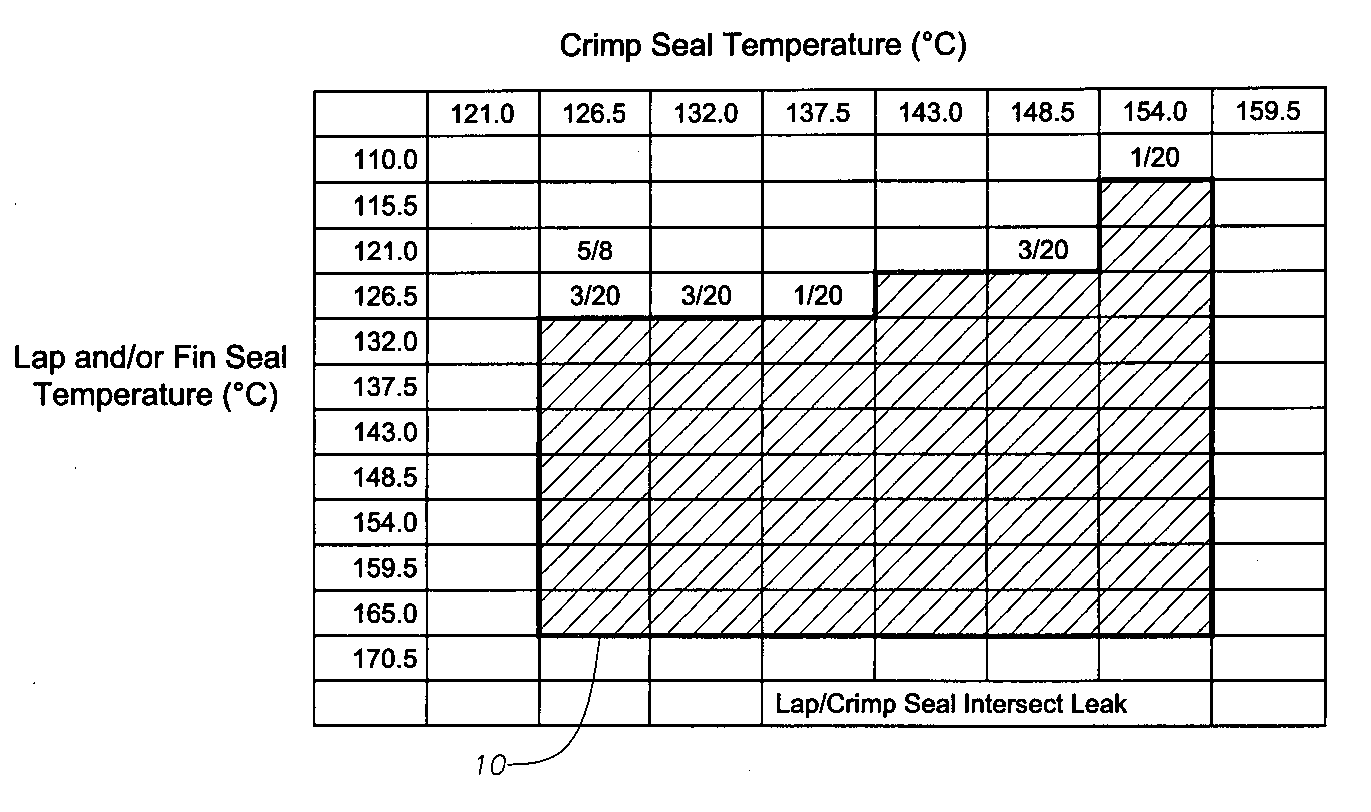 Multi-layer films, methods of manufacture and articles made therefrom