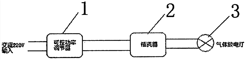Universal type gas discharge lamp dimming apparatus