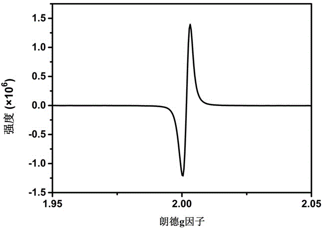 Ti&lt;3+&gt; self-doped titanium dioxide photocatalyst and preparation method thereof