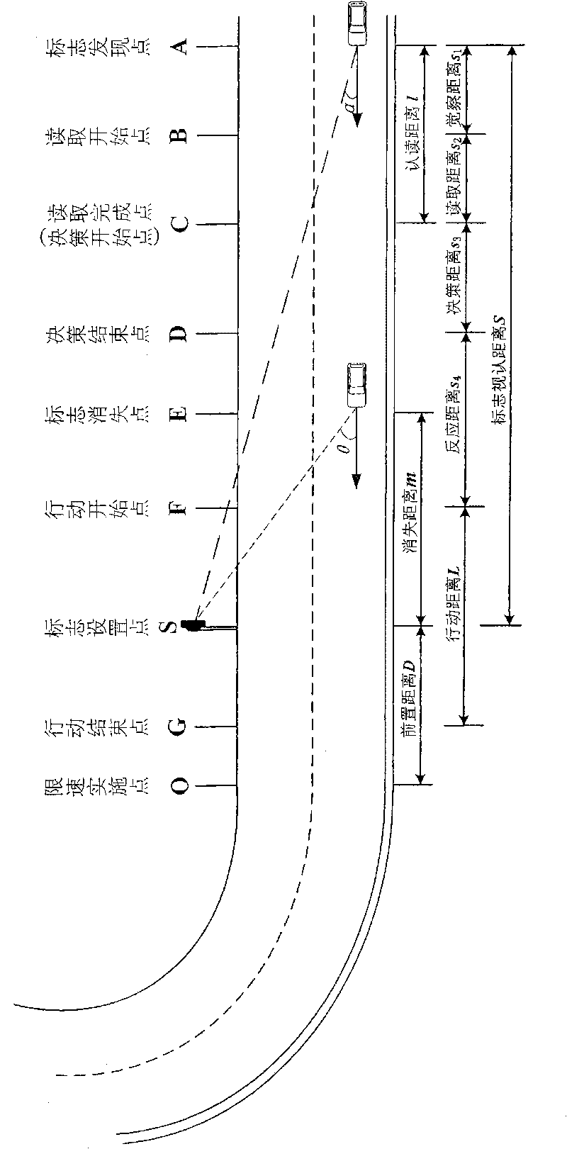 Method for setting roadside speed limit signs on ordinary road