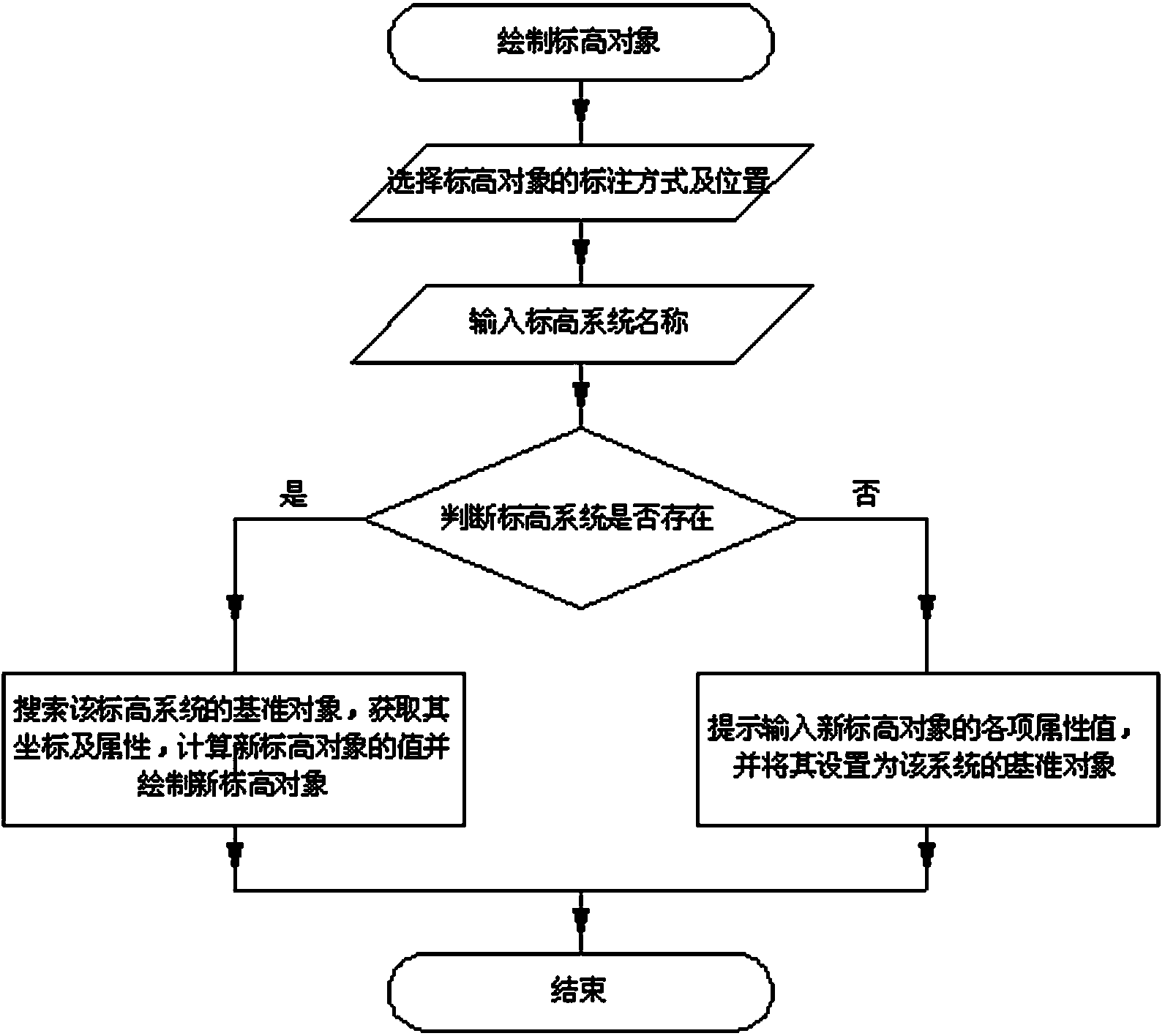 Automatic elevation value updating method in computer aided design