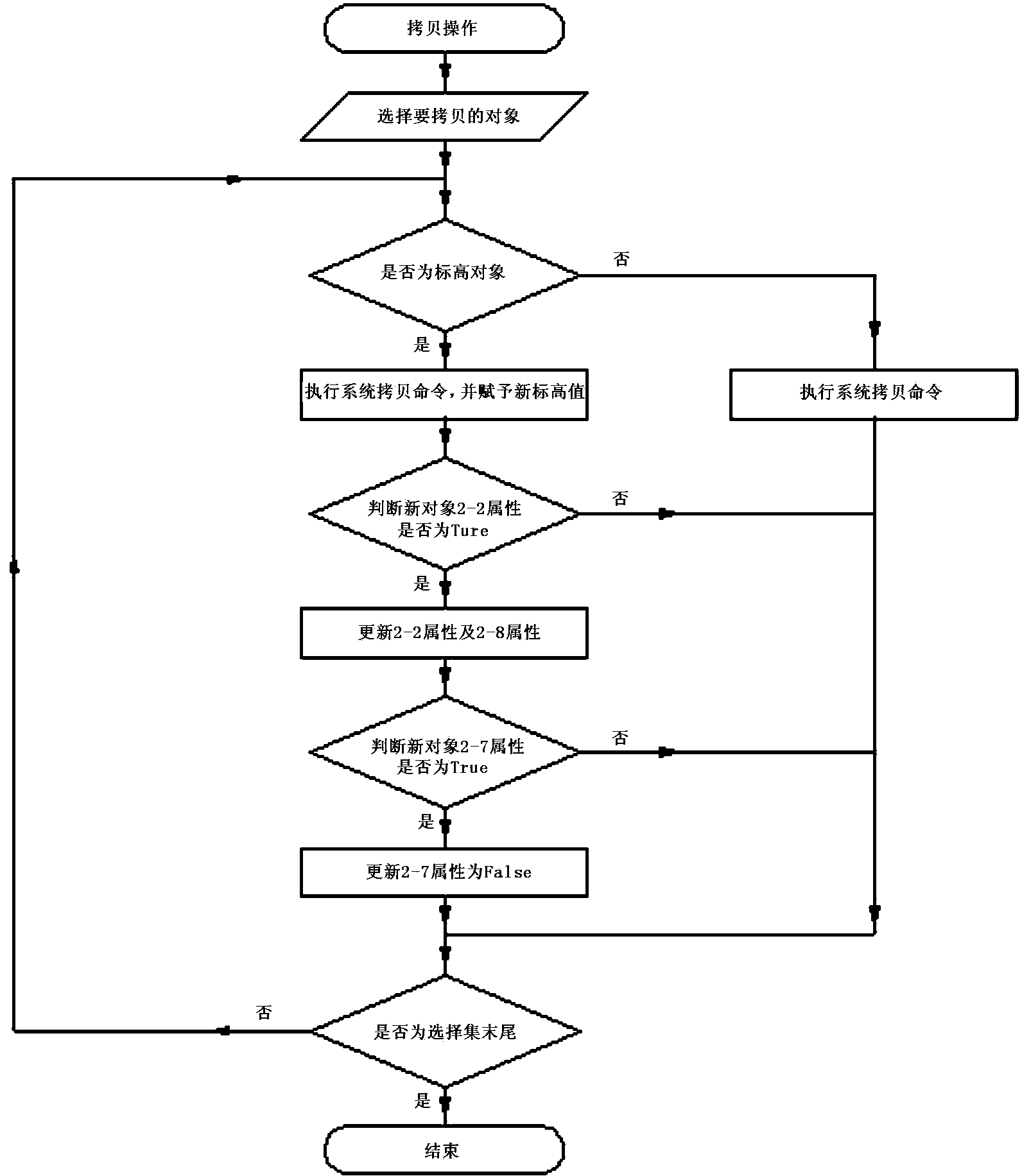 Automatic elevation value updating method in computer aided design