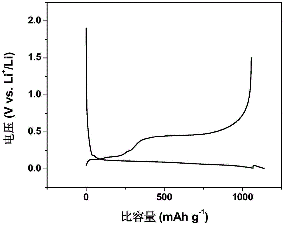 Nano silicon composite negative electrode material for lithium ion battery, preparation method and lithium ion battery