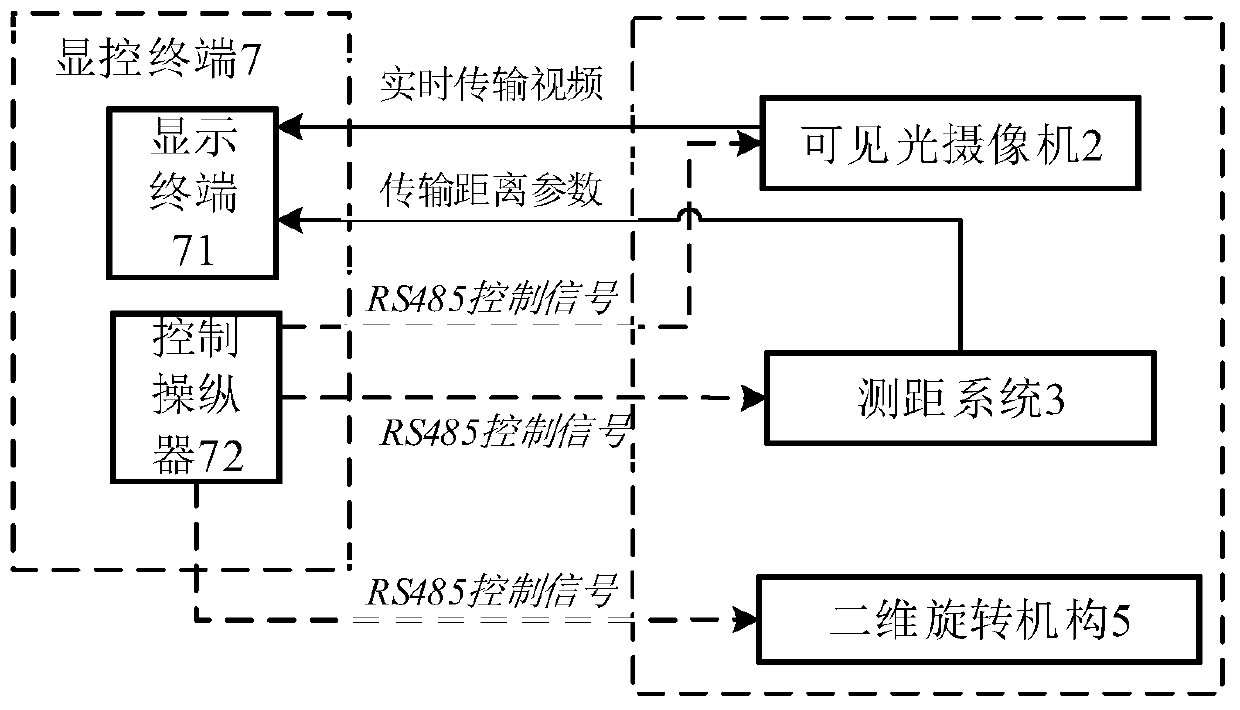 CO2 laser ablation device based on an off-axis RC lens group