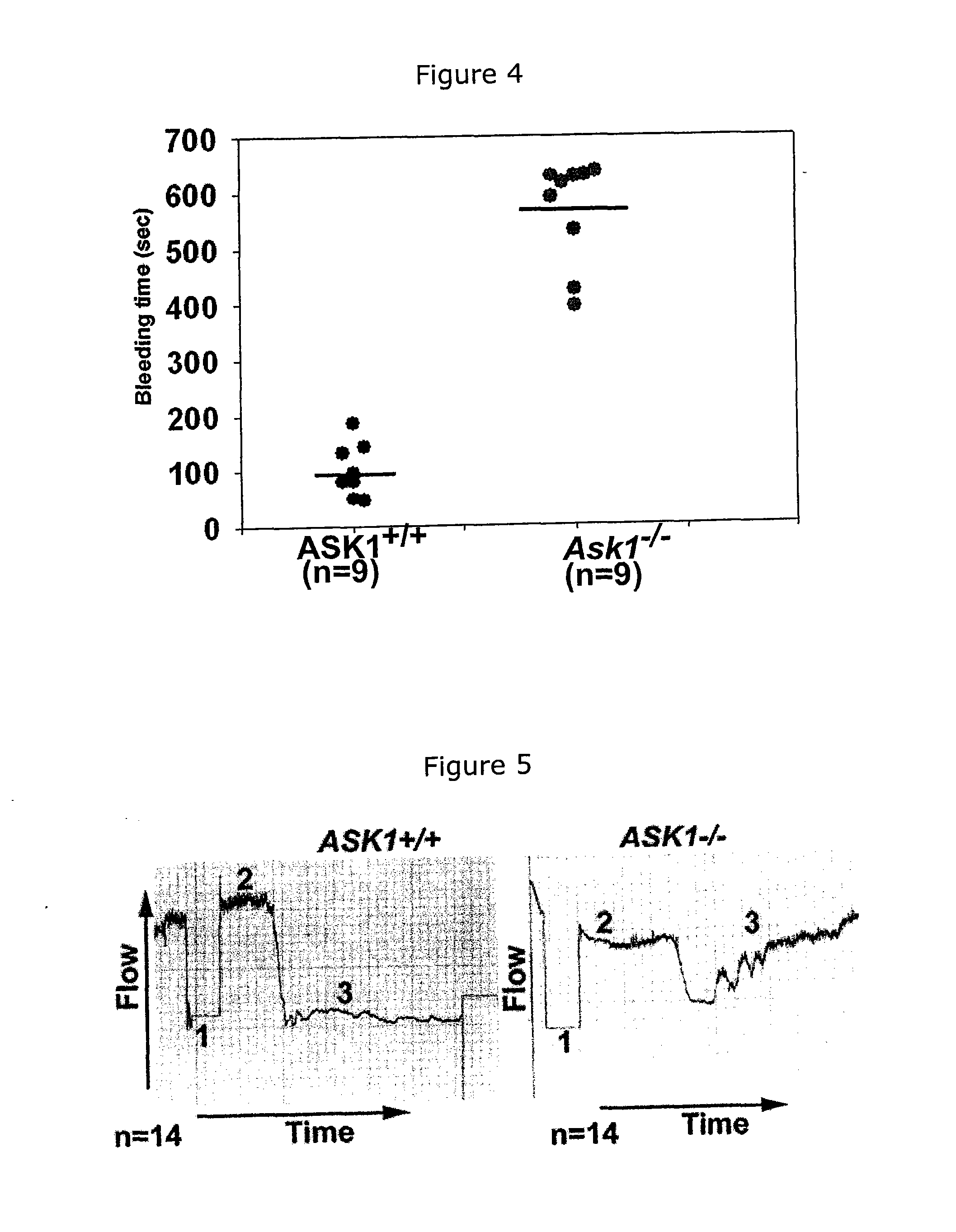 Methods of treating and preventing thrombotic diseases using ask1 inhibitors