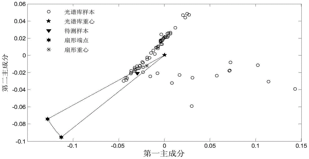 Method for judging maintenance and update of octane number model