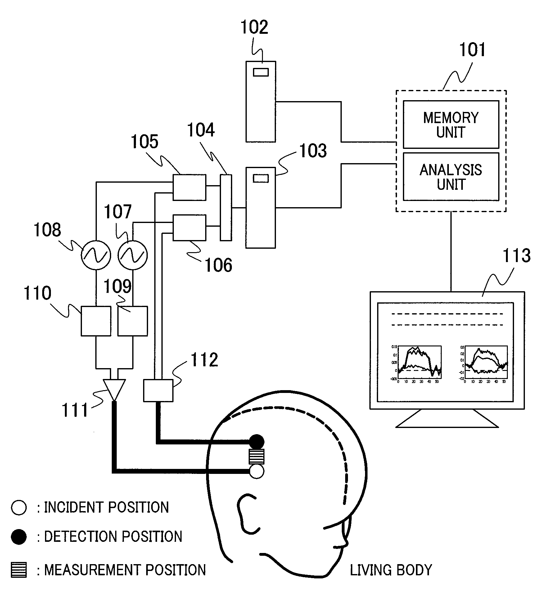 Optical system for measuring metabolism in a body, method and program