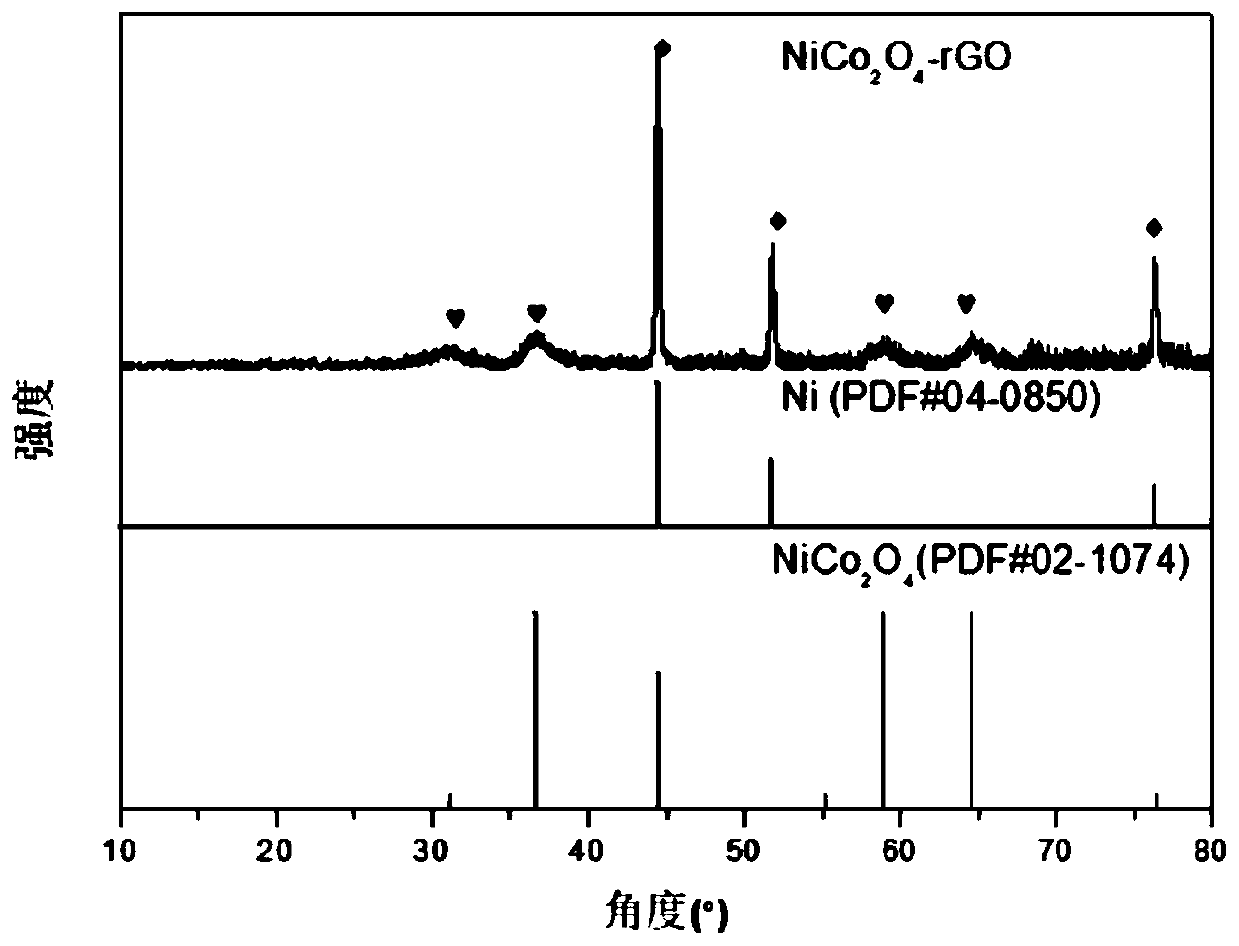 Preparation method of graphene-loaded metal oxide electrode material