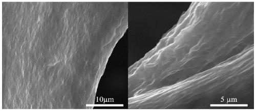 Preparation method of graphene-loaded metal oxide electrode material