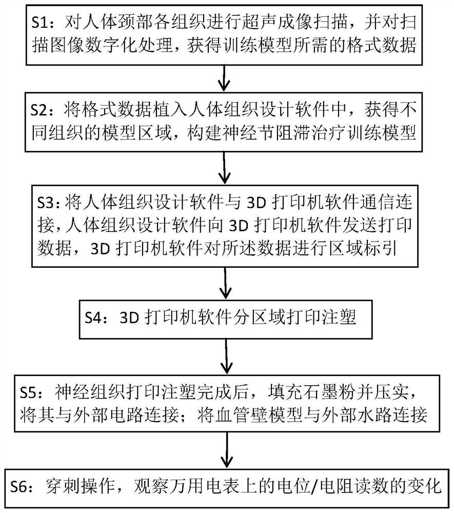Ganglion block treatment training model for pain medical clinical practical training and control method thereof
