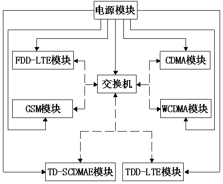 A full-standard mobile communication terminal intelligent management and control system