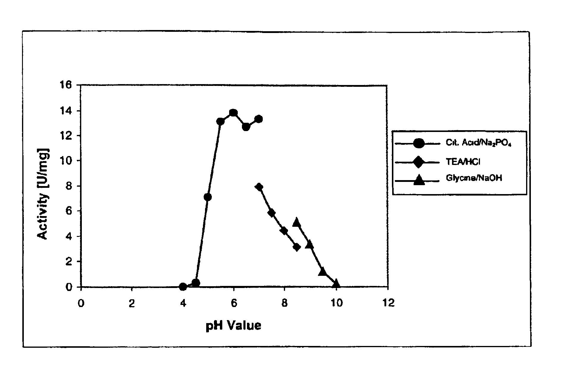 NADH oxidase from lactobacillus