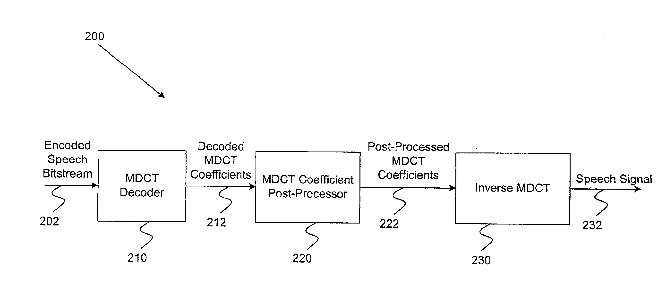 Speech post-processing using MDCT coefficients