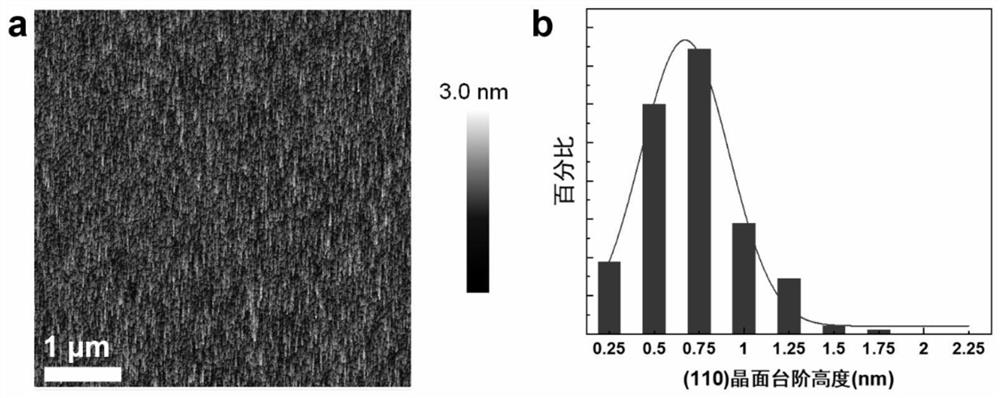 A method for controllable growth of metallic single-walled carbon nanotubes through substrate design