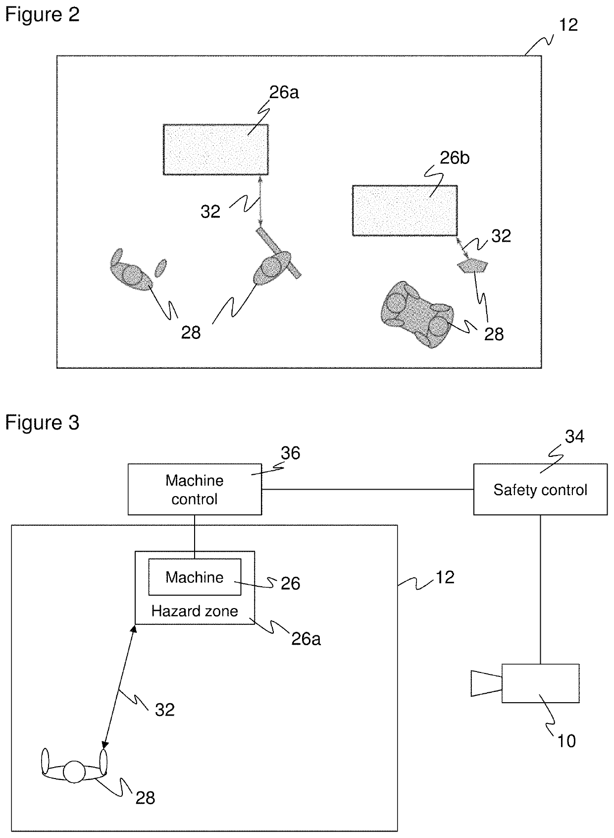 Sensor arrangement and method of securing a monitored zone