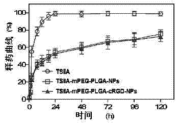 Preparation method of nanometer drug delivery system carrying tanshinone IIA and application thereof