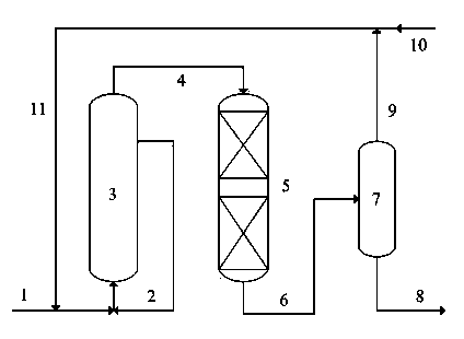 Hydroprocessing method of inferior gasoline