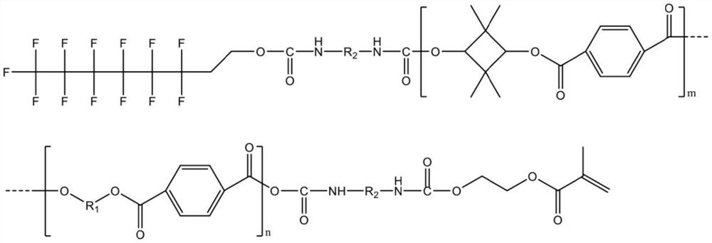 Modified polyester type fluorine-containing urethane acrylate polymer as well as synthesis and application thereof