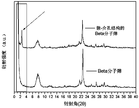 Micro-mesoporous structure beta-molecular sieve, Ni-based micro-mesoporous beta-molecular sieve catalyst and preparation method thereof