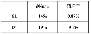 A kind of fungus cookie and preparation method thereof