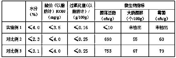 A kind of fungus cookie and preparation method thereof