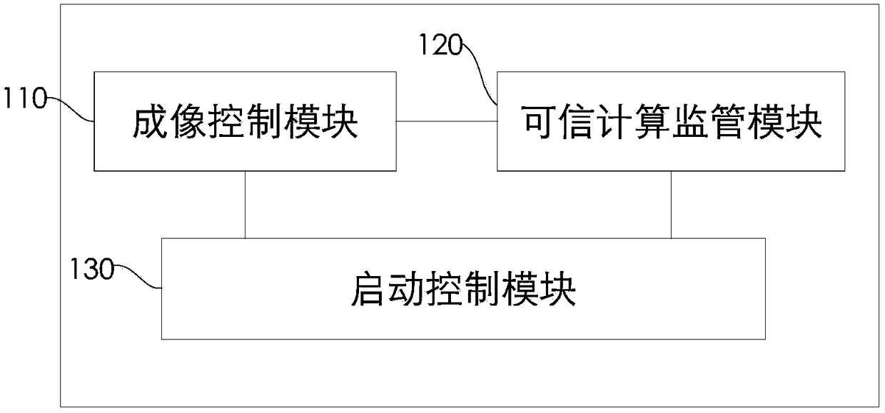 Safe and trusted image formation device and control method thereof and imaging system and method