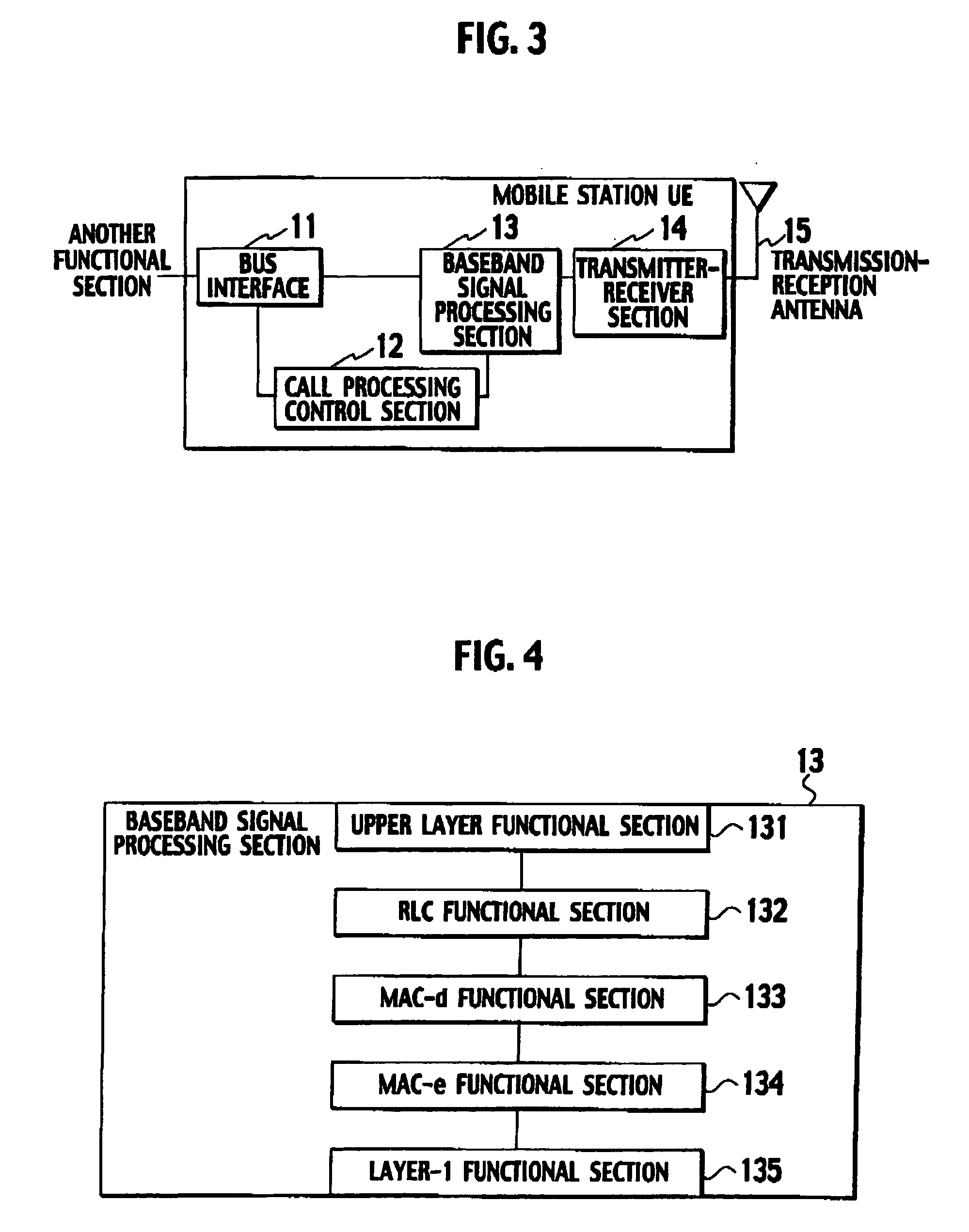 Transmission rate control method, and mobile station