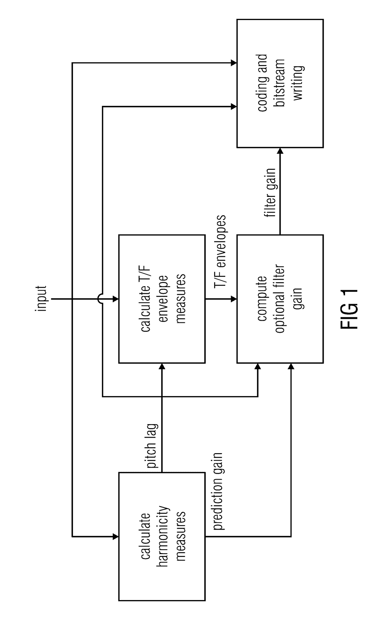 Harmonicity-dependent controlling of a harmonic filter tool