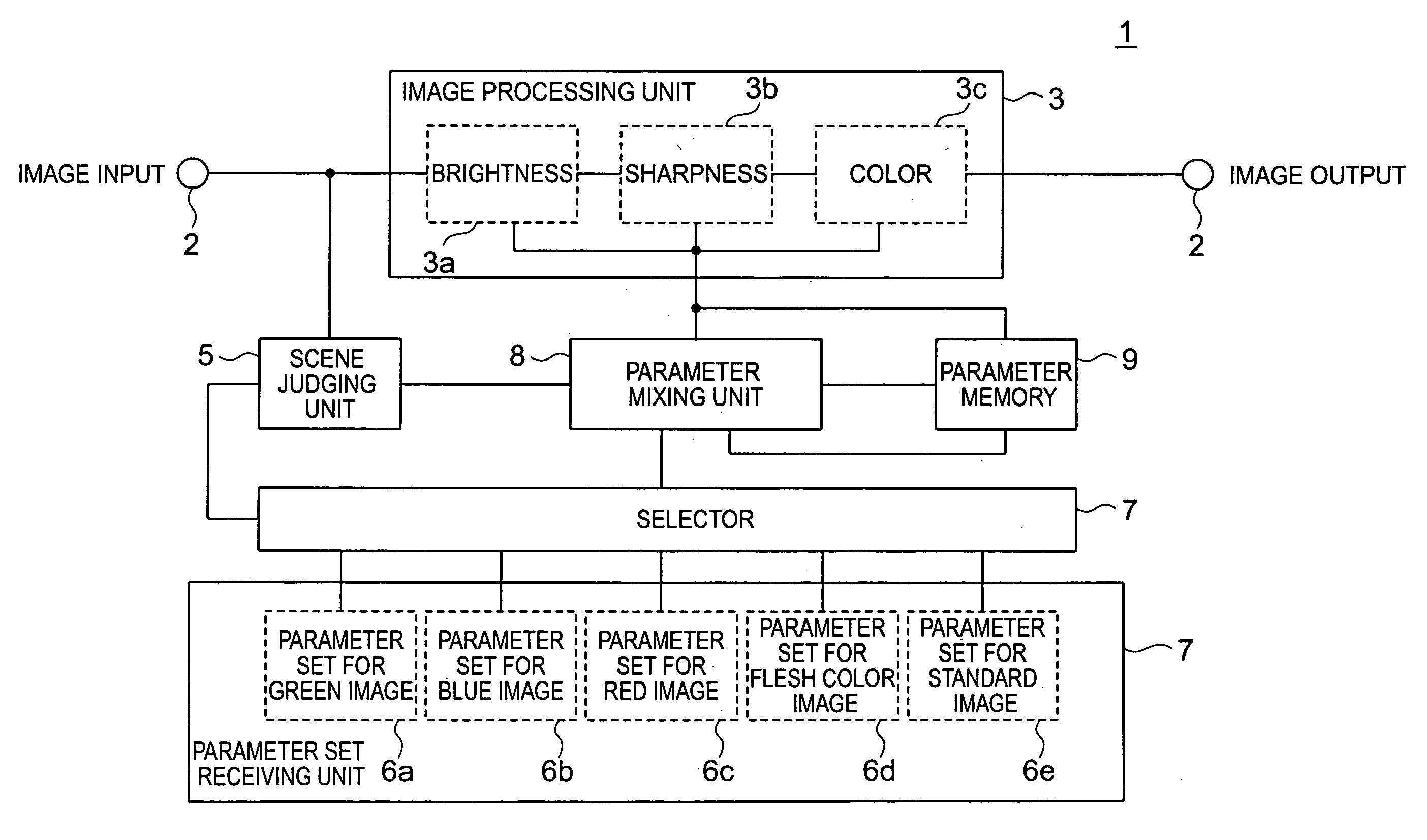 Image processing apparatus, image processing method, and image processing program