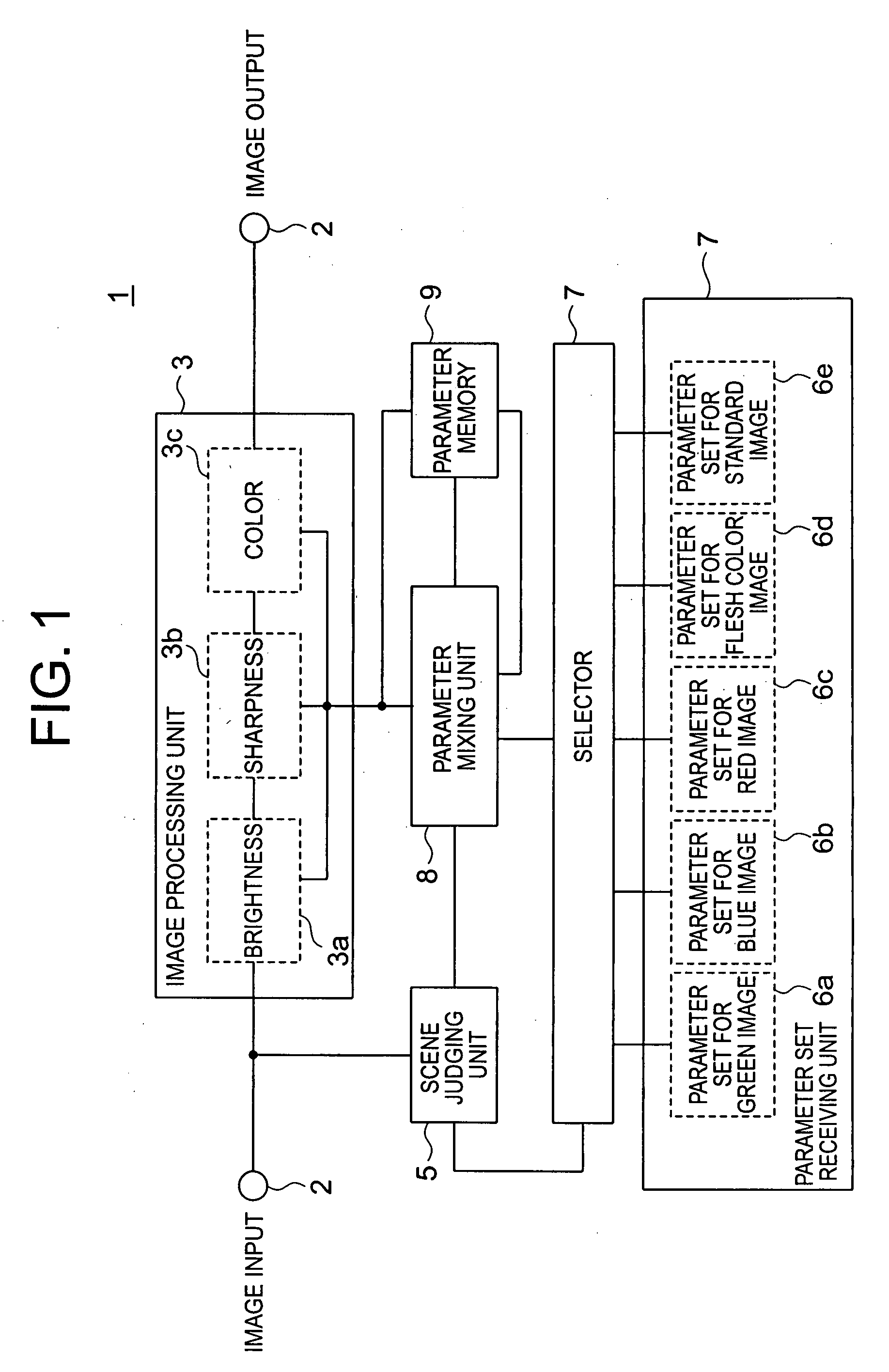 Image processing apparatus, image processing method, and image processing program