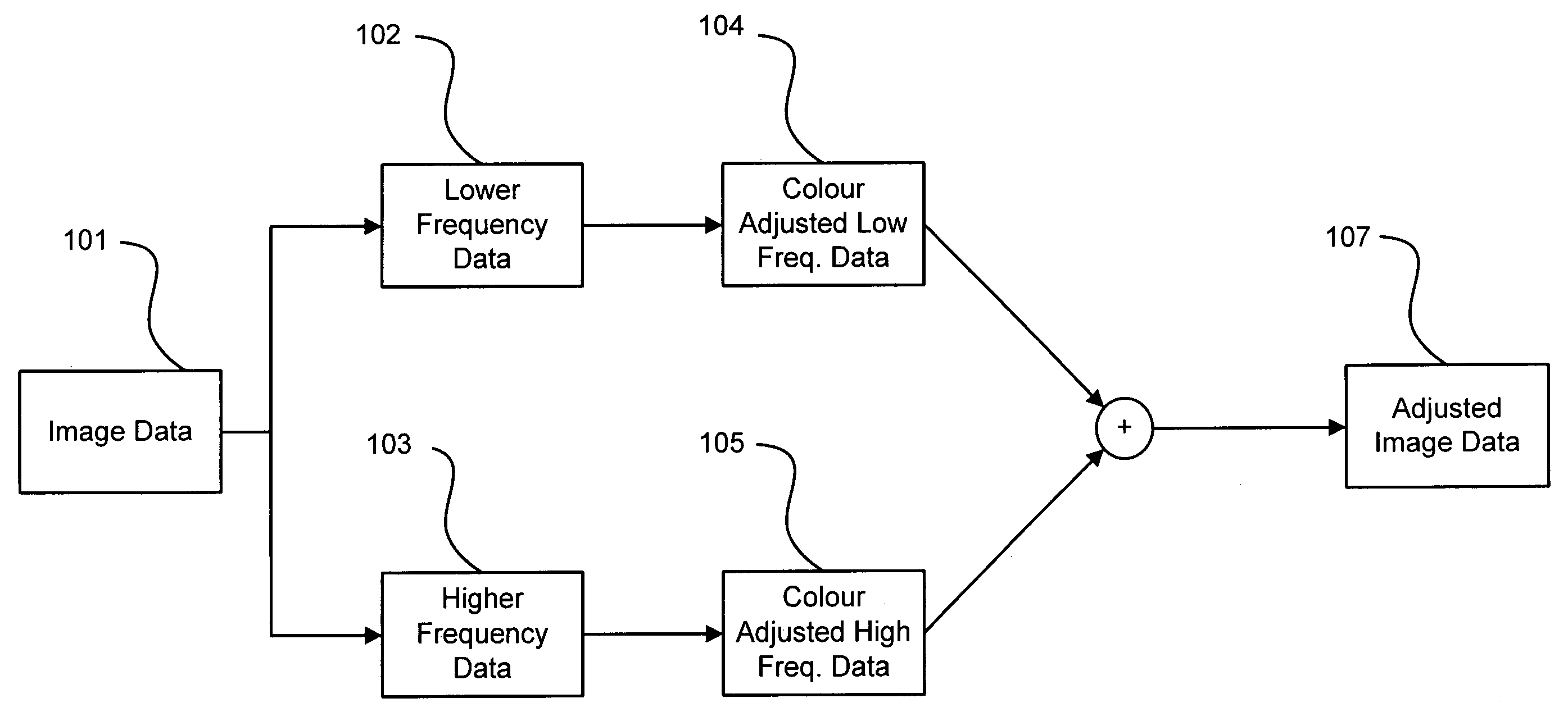 Image processing