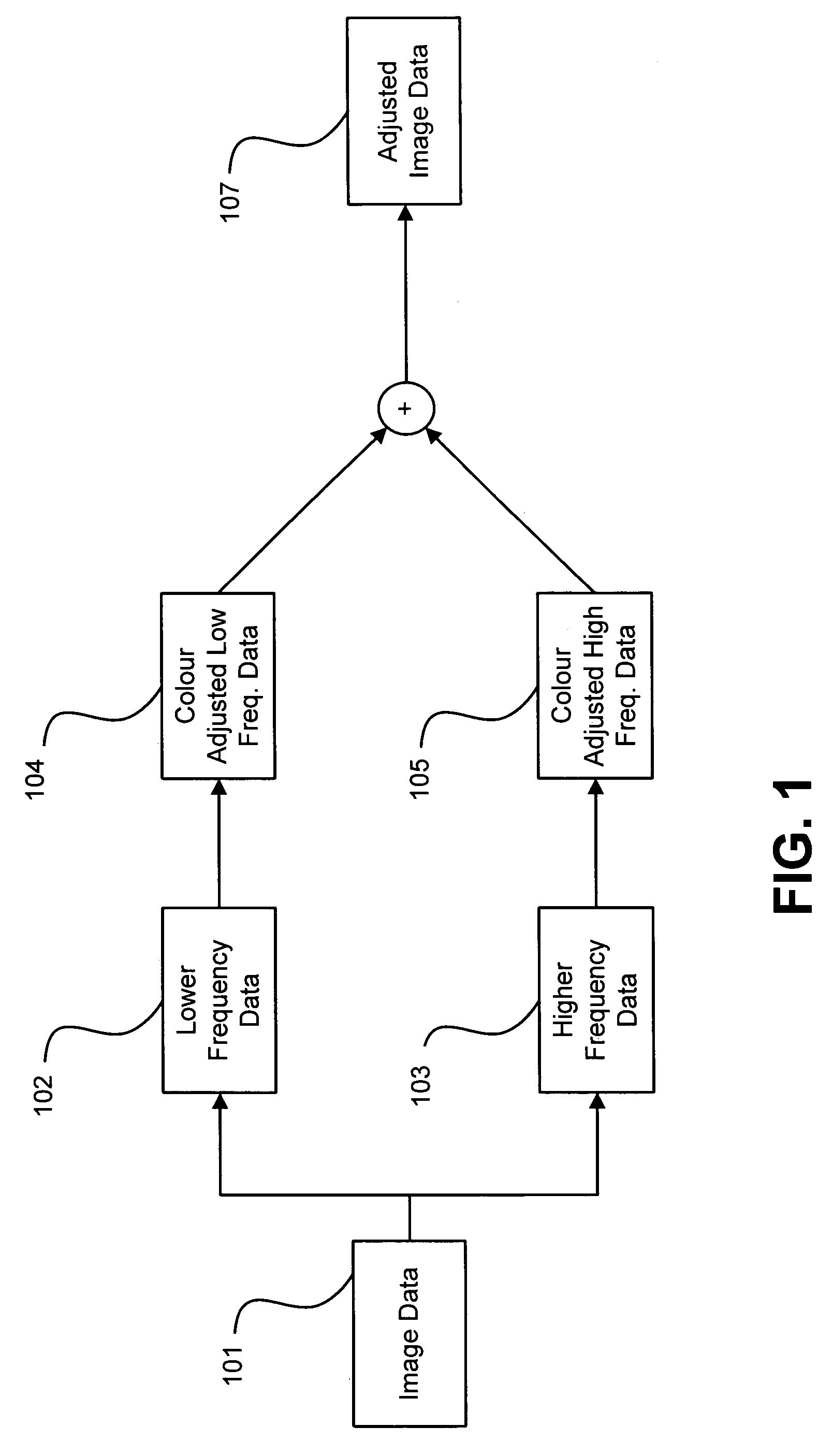 Image processing