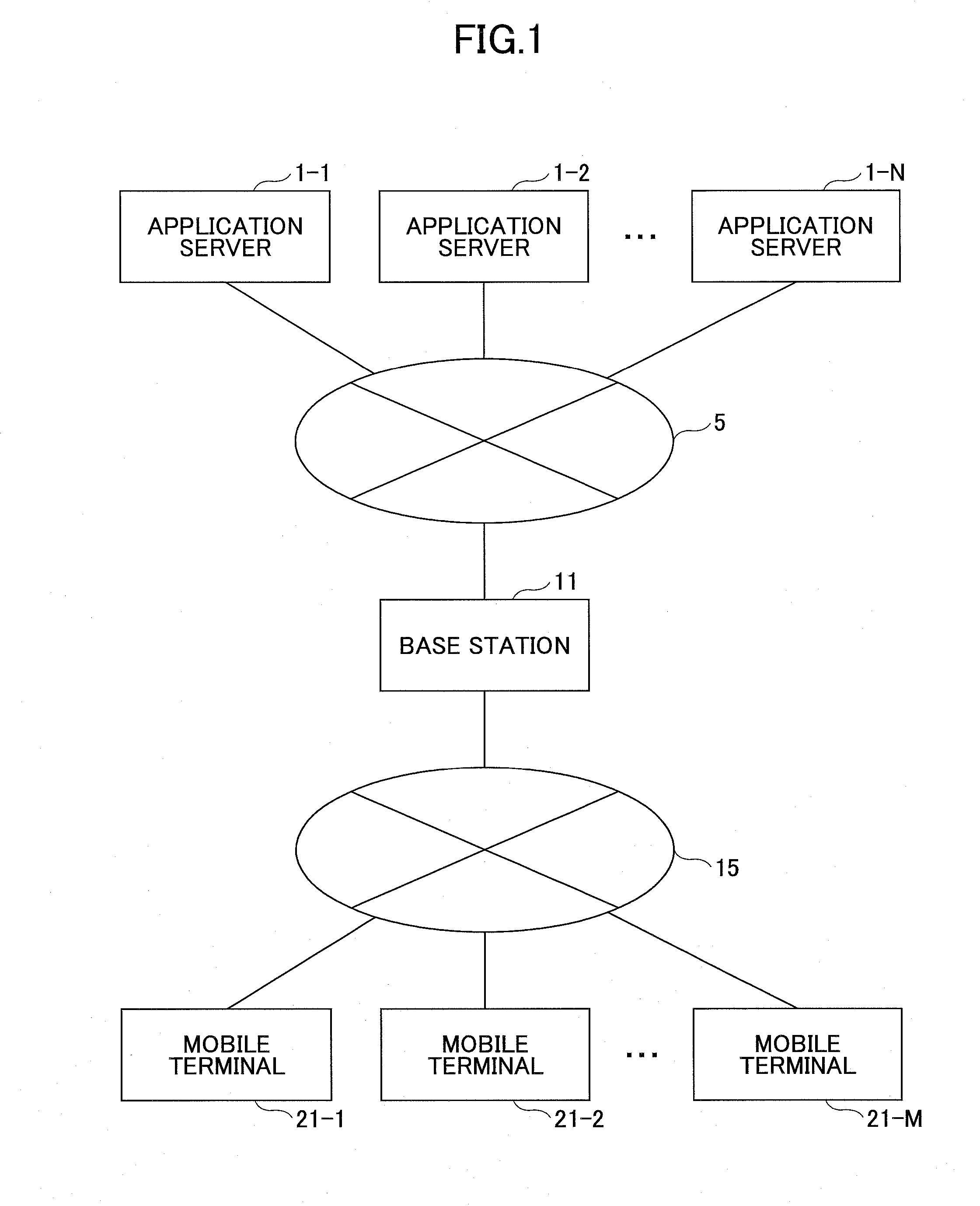 Apparatus, mobile terminal, and method to estimate quality of experience of application