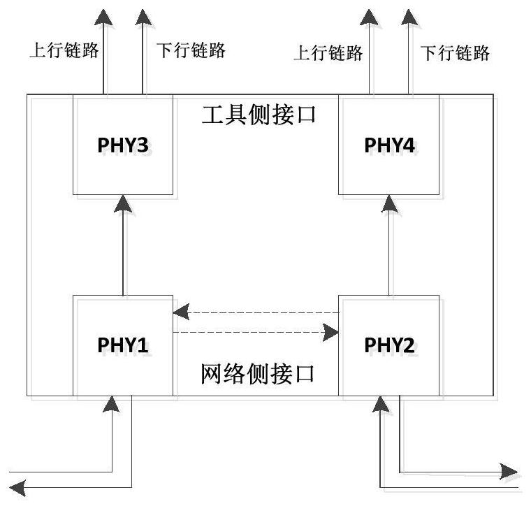 A fpga-based multi-line card high-density tap switch