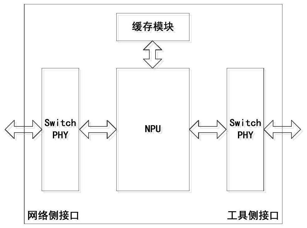 A fpga-based multi-line card high-density tap switch